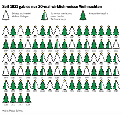 weihnachtsschnee-schweiz-1024x944